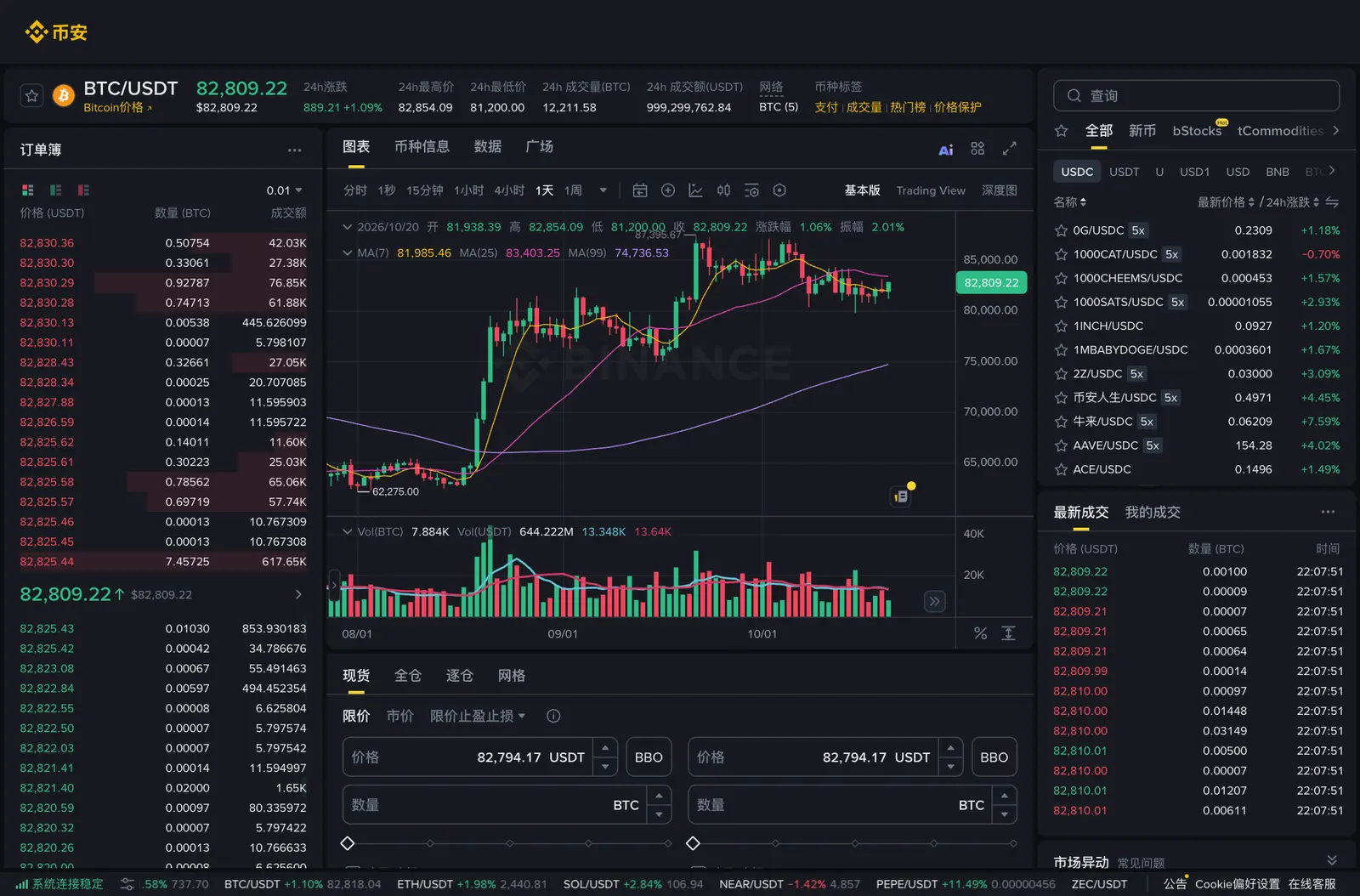 币安网页版 BTC/USDT 现货交易页:订单簿、K 线图与限价下单面板