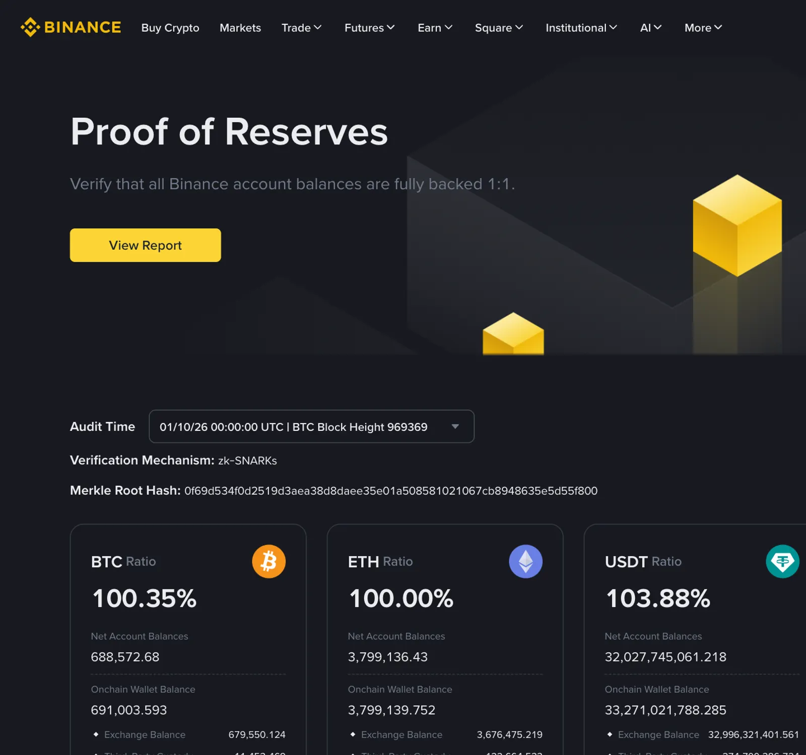 Binance Proof of Reserves page showing an audit time of October 1, 2026, zk-SNARKs verification, a Merkle root hash, and reserve ratios of 100.35% for BTC, 100.00% for ETH and 103.88% for USDT