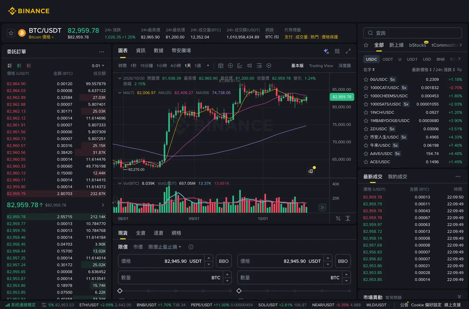幣安網頁版 BTC/USDT 現貨交易頁:委託簿、K 線圖與限價下單區